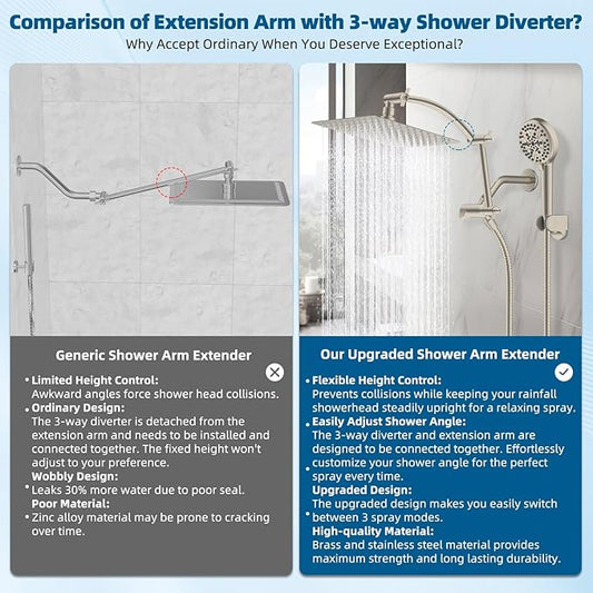 Hibbent All Metal cUPC Certified Shower Head, 12'' High Pressure Rain Shower Head, Handheld Showerhead Combo with 16'' Adjustable Extension Arm, 10 Sprays, 71'' Hose, Showerhead Holder, Brushed Nickel