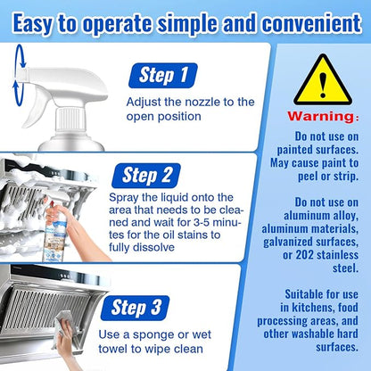 Snowlily 2PCS Kitchen Cleaner Spray Stubborn Stains Cleaner Powerful Heavy Duty Degreaser & Grease Remover for Stovetops,Range Hoods,Cabinets-Multi-Purpose Foam Cleaning Supplies