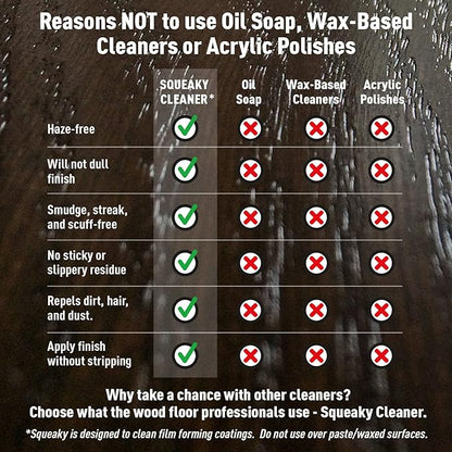 Basic Coatings Squeaky Cleaner Concentrate | Hardwood, Laminate Floor Cleaner | No Residue | Cleans Tough Dirt and Grease | 1 gal