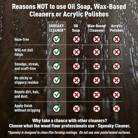 Basic Coatings Squeaky Hardwood Floor Cleaner Spray | Harwood Floor Cleaner | No Residue I Floor Cleaning Solution I 32 oz