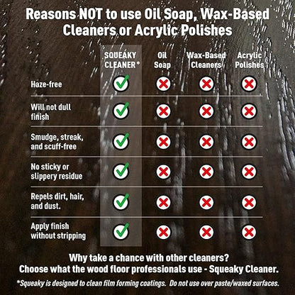 Basic Coatings Squeaky Hardwood Floor Cleaner Spray | Harwood Floor Cleaner | No Residue I Floor Cleaning Solution I 32 oz