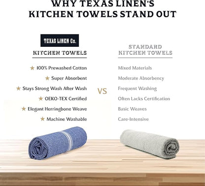 TEXAS LINEN CO. Cotton Kitchen Towels 12 Pack - 15 x 25 Inches - Highly Absorbent Dish Towels for Kitchen Drying, Soft Durable Reusable Quick Dry Tea, Kitchen and Dish Cloths Set - Blue Chambray