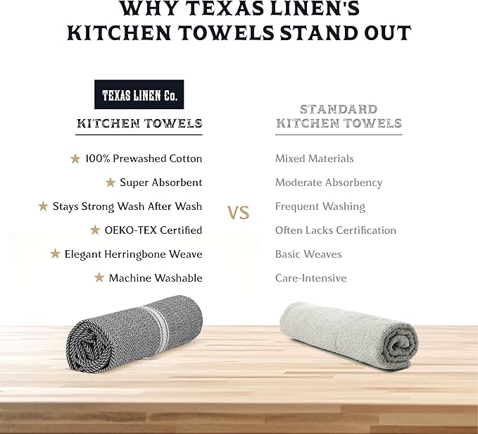 TEXAS LINEN CO. Cotton Kitchen Towels 12 Pack - 15 x 25 Inches - Highly Absorbent Dish Towels for Kitchen Drying, Soft Durable Reusable Quick Dry Tea, Kitchen and Dish Cloths Set - Grey Chambray