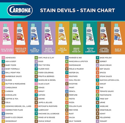 Carbona Stain Devils® #4 | Blood, Dairy & Ice Cream | Professional Strength Laundry Stain Remover | Multi-Fabric Cleaner | Safe On Skin & Washable Fabrics | 1.7 Fl Oz, 3 Pack