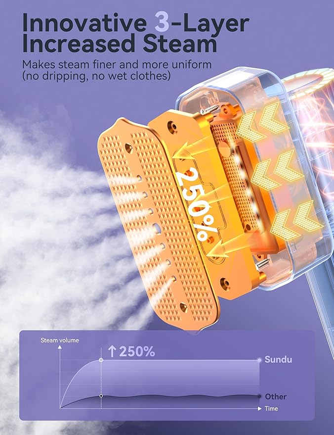Travel Steamer for Clothes,15s Fast Heat-up Portable Iron,35mins Runtime & 100ml Large Tank,25g/min Steam,Ceramic Panel,Stands on Desk,Wrinkle Remover for Travel, Home, Office(Blue Gradient Gold)