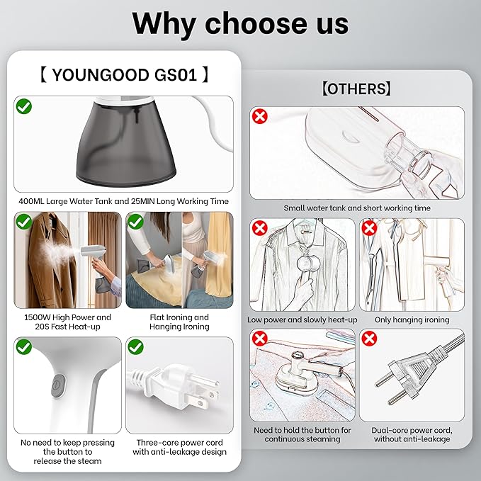 GS01 Steamer for Clothes, clothes steamer handheld with Ultra Large 400ml Water Tank, 1500W High Power, 20S Fast Heat-up,Wrinkle Remover,Portable Handheld Design Travel Steamer
