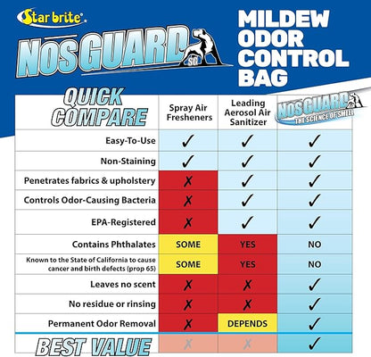 Star Brite NOS-Guard Mildew Odor Control Bags - Slow Release System - Twin Pack