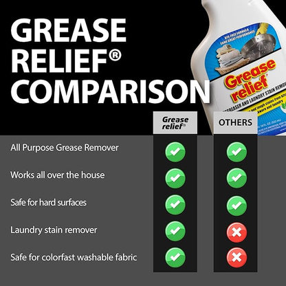 Degreaser and Laundry Stain Remover - Heavy Duty Kitchen Cleaner Spray/All Purpose Degreaser for Stove Top, Oven, Grill, Car, Soil & Cloth Stains (2 Pack) (524919)