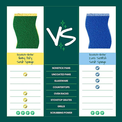 Scotch-Brite Heavy Duty Scrub Sponge, 9 Kitchen Sponges for Tough Messes, Lasts 3X Longer, Best for Cast Iron Skillets & Outdoor Grills, Flexible, Durable & Strong (Pack of 5)