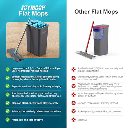 JOYMOOP Mop and Bucket Set with Wringer, Mops for Floor Cleaning, Wall Mop Cleaner with Long Handle, with 4 Reusable Microfiber Mop Pads - Grey+Cyan Blue