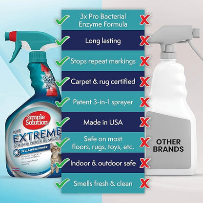 Simple Solution Extreme Cat Stain Eliminator for Strong Odor, Pet Odor Eliminator for Home, Stain Remover for Cats, Kitten Essentials, Floor Cleaner, Urine Destroyer, Carpet Cleaner Spray, 32oz