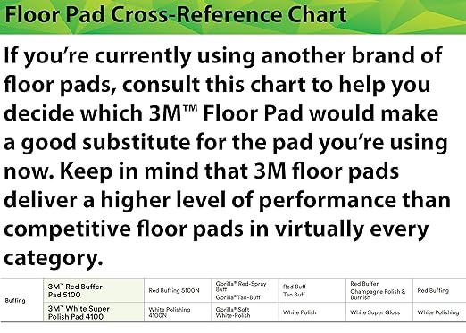 3M Buffer Floor Pad 5100, Red, 12", Removes Soil, Scratches, Scuff Marks, and Black Shoe Heel Marks