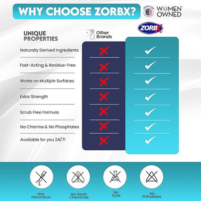 ZORBX Pet Stain and Odor Remover Spray 24 FL Oz - Dual Action Stain Remover & Pet Odor Neutralizer - Pet Stain Remover for Carpet, Dog & Cat Urine - Odor Absorber for Strong Odor