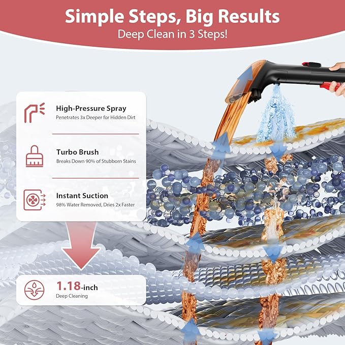 Upholstery Carpet Cleaner, MUJERBAY 15Kpa Portable Spot and Stain Cleaner Shampooer, Easy Move with Handle, 1.5-inch Deep Cleaning Machine for Couch, Stairs, Car and Pet Messes.