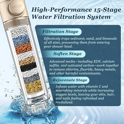 FEELSO Filtered Shower Head with Handheld, High Pressure 4 Spray Showerhead with Filters & Upgraded Anti-clog Nozzles for Hard Water -Remove Chlorine, Reduce Dry Itchy Skin -ON/OFF Switch