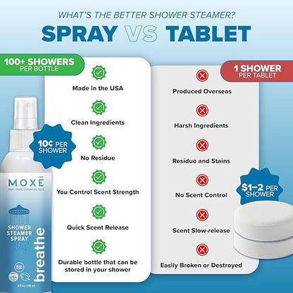 MOXE Shower Mist, Spa Steam Spray, Certified Natural Essential Oils, Aromatherapy, Tension Relief (Breathe, 4 Fl Oz (Pack of 2))