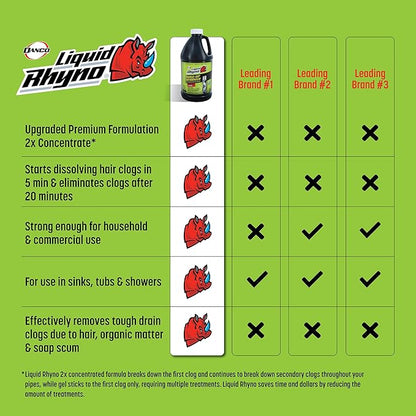 Liquid Rhyno Drain Build-Up Remover, Natural Enzyme Cleaner Treatments with Fresh Scent for Sink, Bathtub, Toilet & RV Drain Odor Control, 4 Treatments (64 oz)