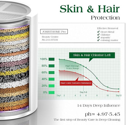 Filtered Shower Head COMBO – for Healthier Skin & Hair | 3 Mode High Pressure Shower Heads with 25-Stage Filtration | Removes 99.947% Chlorine & Heavy Metals | Shower Head with Filters - Chrome