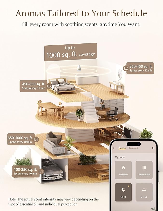 SF101S Pro Smart Plug in Air Freshener for Home, Waterless Essential Oil Diffuser, Aromatherapy Home Diffuser, 120-Day Natural Aroma Mist, Covers 1000 Sq Ft – Free 30ml Clover Breeze