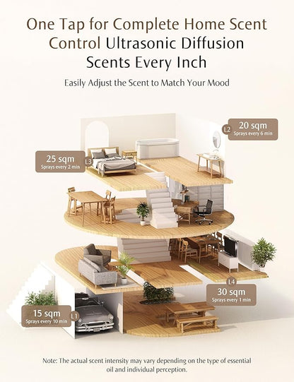 Essential Oil Diffuser for Home, Waterless Aromatherapy Diffuser SF101, Plug in Room Scent with 120-Day Natural Aroma, Covers 1000 Sq Ft – Free 30ml Provençal Breeze