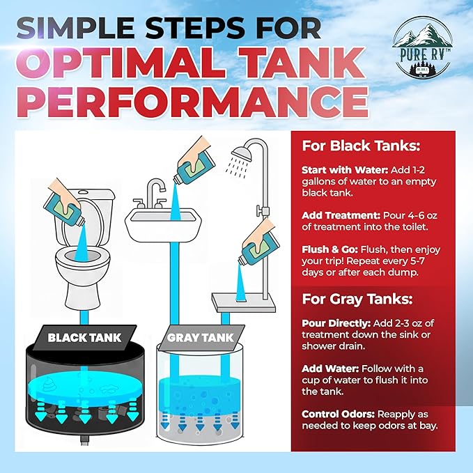 Holding Tank Treatment 32 oz – 10X Max Power RV Black Tank Cleaner, All-In-One Waste Digester & Odor Removal, Septic & Sensor Safe, California Compliant RV Black Tank Treatment for Campers