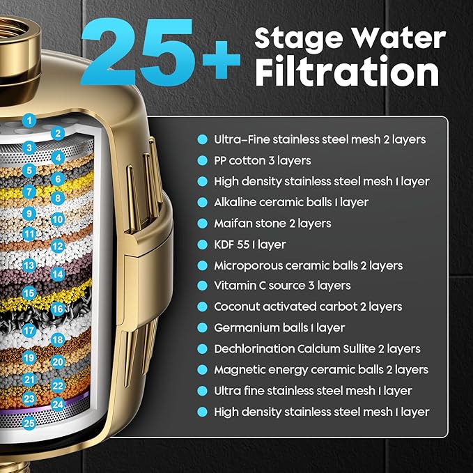 Filtered Shower Head COMBO – for Healthier Skin & Hair | 3 Mode High Pressure Shower Heads with 25-Stage Filtration | Removes 99.947% Chlorine & Heavy Metals | Shower Head ith Filters Set- Golden
