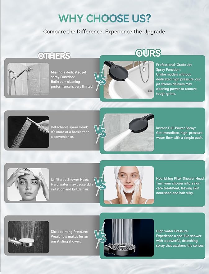 Magichome Filtered Shower Head with Handheld, High Pressure 10-Spd Detachable Chrome Showerhead with Stainless Hose, Water Softener Filter Beads for Hard Water - Remove Chlorine, Black