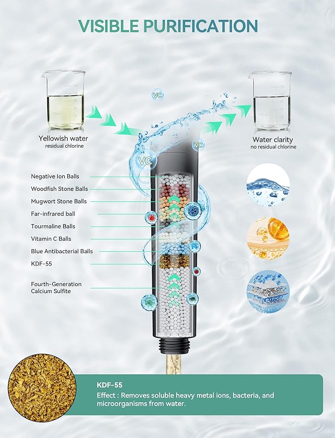 Magichome Filtered Shower Head with Handheld, High Pressure 10-Spd Detachable Chrome Showerhead with Stainless Hose, Water Softener Filter Beads for Hard Water - Remove Chlorine, Black