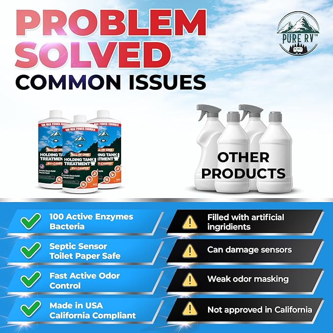 Holding Tank Treatment 32 oz – 10X Max Power RV Black Tank Cleaner, All-In-One Waste Digester & Odor Removal, Septic & Sensor Safe, California Compliant RV Black Tank Treatment for Campers