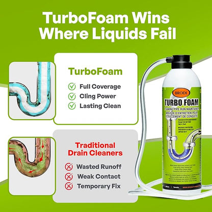 TurboFoam Drain Foam Cleaner, Expanding Enzyme Formula, Deep-Cleans Pipes, Dissolves Fat, Oil & Grease, Stops Odors at the Source – Safe for All Plumbing & Septic Systems (Pack of 1)