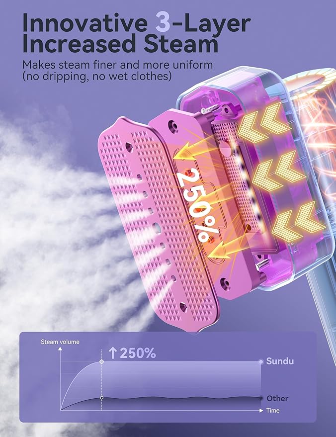 Travel Steamer for Clothes with 100 ml Water Tanks,15s Fast Heat-up,24 g/min Strong Steam Performance, Portable Garment Steamer with Touch Control, LED Display, Steam Iron(Ivory white)