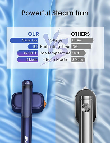 Travel Steamer for Clothes with 180 ml Water Tanks,15s Fast Heat-up,24 g/min Strong Steam Performance, Portable Garment Steamer with Touch Control, LED Display, Steam Iron