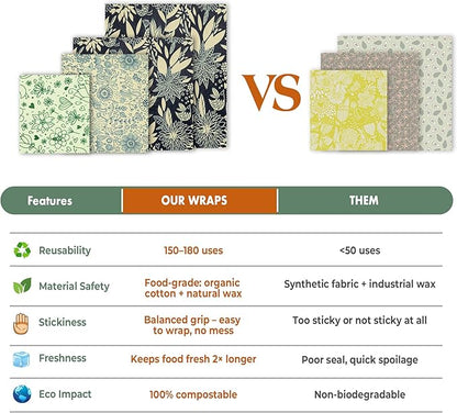 Akeeko Reusable Beeswax Food Wraps - Assorted 9 Packs, Reusable, Plastic-Free Food Storage, 5 Small, 2 Medium, 1 Large, 1 Extra Large Wraps with Flower and Birds Pattern