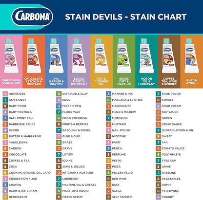 Carbona Stain Devils® #9 | Rust & Perspiration | Professional Strength Laundry Stain Remover | Multi-Fabric Cleaner | Safe On Skin & Washable Fabrics | 1.7 Fl Oz, 3 Pack