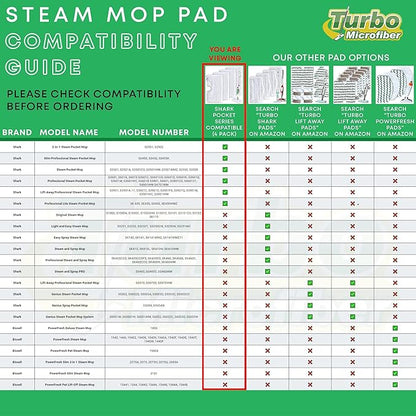 Turbo Microfiber Shark Steam Mop Replacement Pads, Professional Fit Series S3500 S2901 S2902 S3455K S3501 S3550 S3601 S3801 S3901 S4601 S4701 SE450, 4 Pack Replacement Microfiber Cloth Head Covers