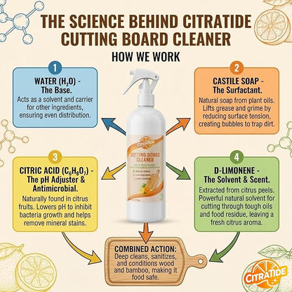 Cutting Board Cleaner Spray – Food Safe Cleaner & Conditioner for Wood, Bamboo, plastic cutting boards & Butcher Blocks – Plant-Based Citrus Power, Non-Toxic, USA Made (16 fl oz)