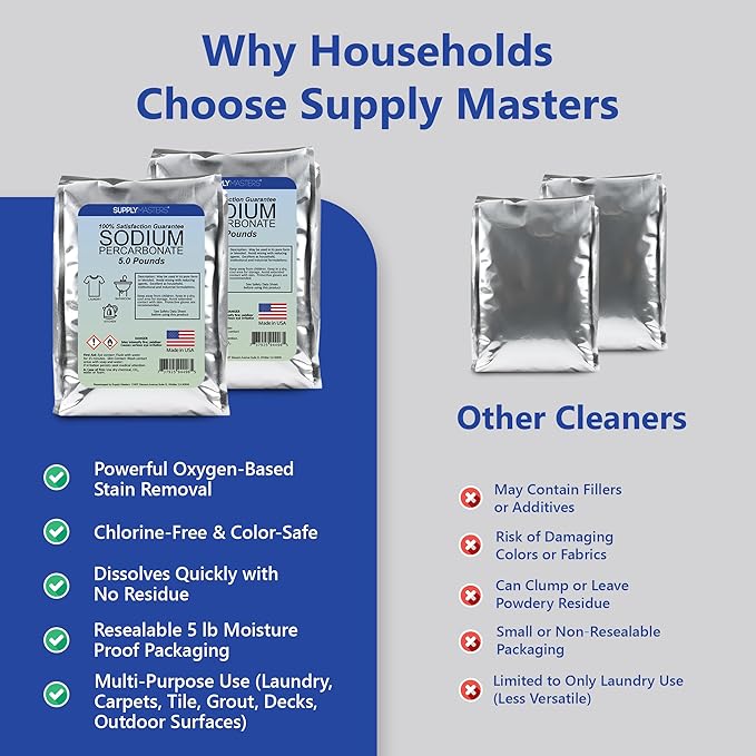 Sodium Percarbonate Powder 2 Pack (10 lbs Total) – Oxygen Bleach Alternative & Stain Remover – Multi-Purpose Cleaner for Laundry, Carpets, Tile, Grout, Decks, Kitchens & Outdoor Areas
