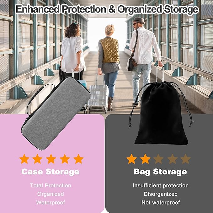 Travel Steamer Case Compatible with Jack & Rose/for FEPPO/for Nesugar Garment Steamers, Handheld Steamer Carrying Storage Bag Organizer for Iron Accessories Grey(Case Only)