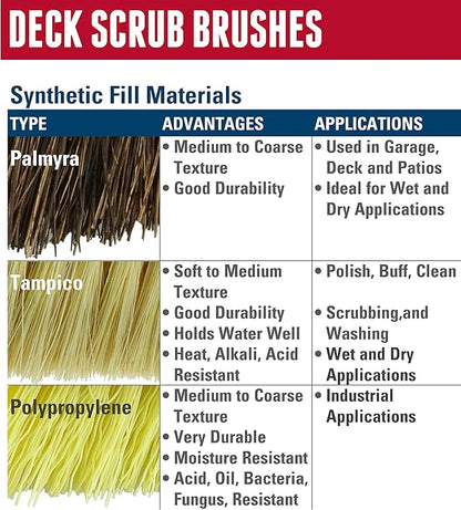 Weiler 44428 9" Block Size, 5 X 14 No. Of Rows, Wood Block, Palmyra Fill, Deck Scrub Brush
